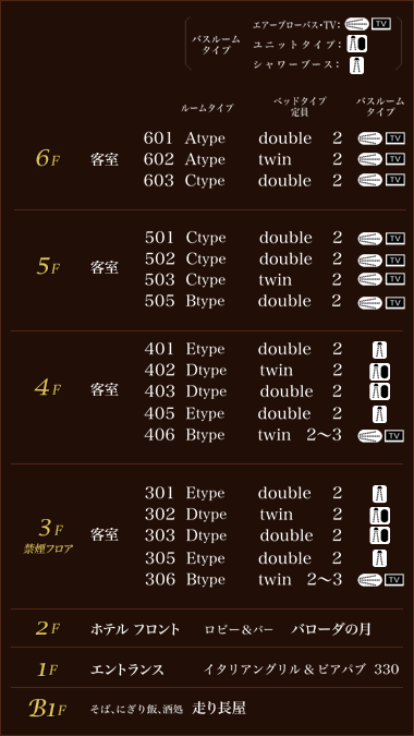グランティオス 各階のご案内